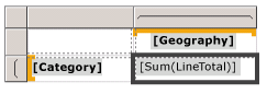 Screenshot of a Matrix, Category row and Geography column group.