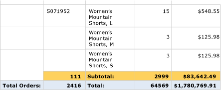 Screenshot of a Preview, Table with Group Totals, last rows.