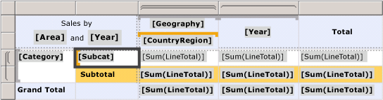 Screenshot showing Tablix, nested and adjacent row and column groups.