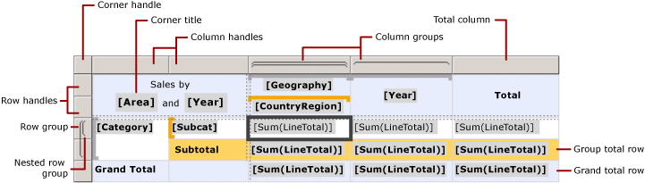 Screenshot of the Tablix data region areas.