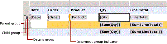 Screenshot of a Table with detail and nested row groups.