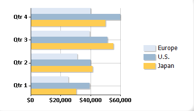 Screenshot showing bar chart.