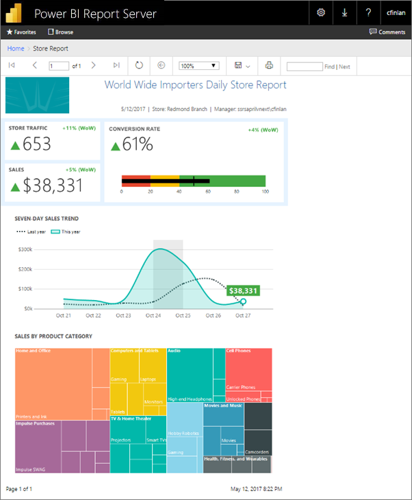 page view report