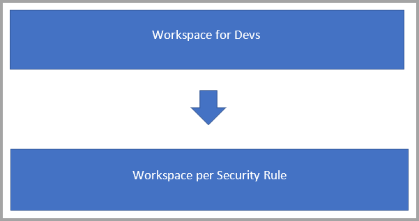 Diagram that describes the scenario.