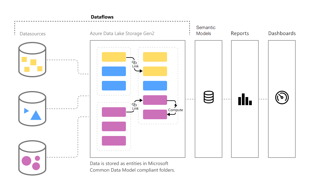 Actian DataFlow: Fast & Scalable Data Flow Processing