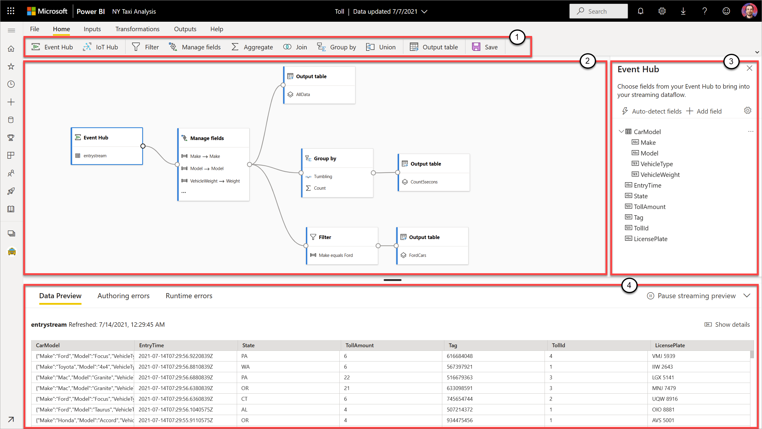 Screenshot of an example dataflow window with the ribbon, diagram view, side pane, and tabs highlighted.