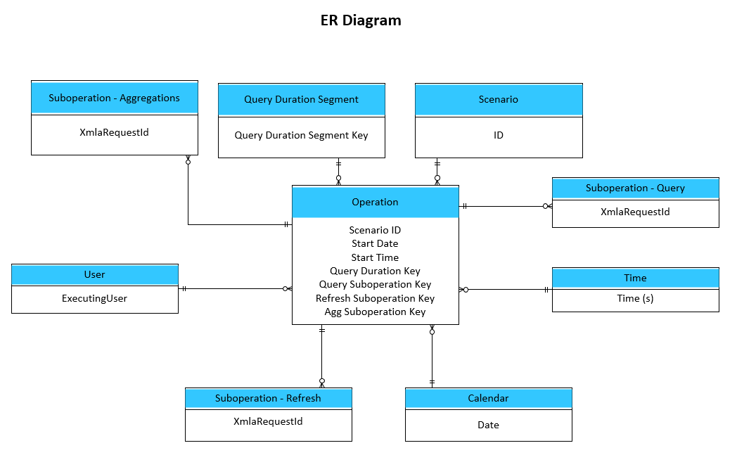 Screenshot of ER Diagram.