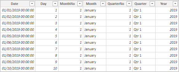 Power Bi Date Year Quarter Month Day