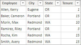 Using calculated tables in Power BI Desktop - Power BI | Microsoft Learn