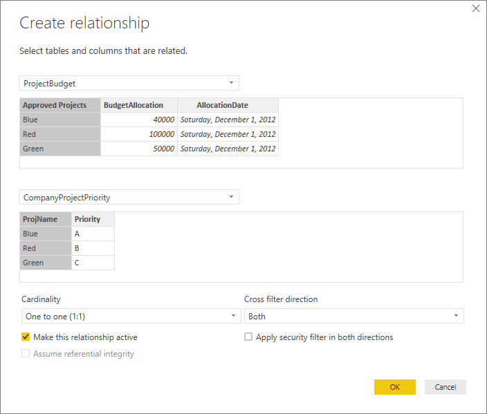 Screenshot of the Create relationship dialog box with Cardinality to One to one (1:1) and Cross filter direction to Both.