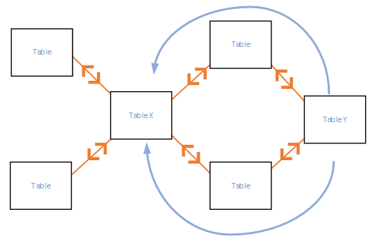 Power BI Relationship Charts - Shiksha Online