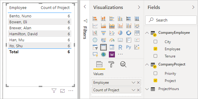 Screenshot of the visualization tab used with the Employee and Project fields.