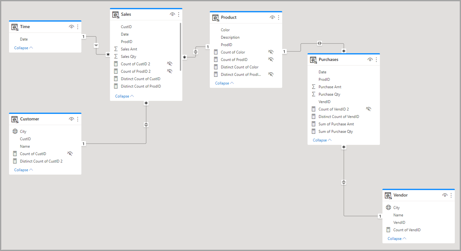 Power BI Relationship Charts - Shiksha Online