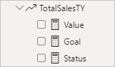 Screenshot of Power BI Desktop showing Delta KPI expanded in Fields pane.