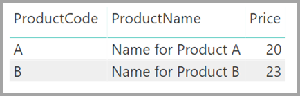 Screenshot of a Product table visual with two rows.