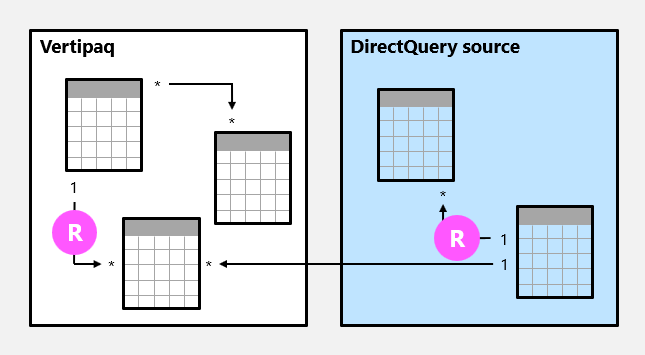 Bidirectional cross-filtering in Power BI Desktop - Power BI