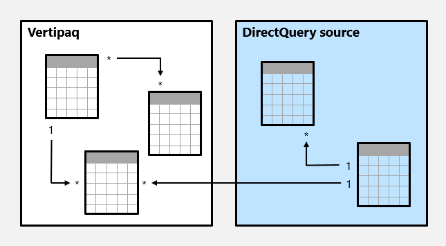 Diagram of a composite model consisting of two source groups.