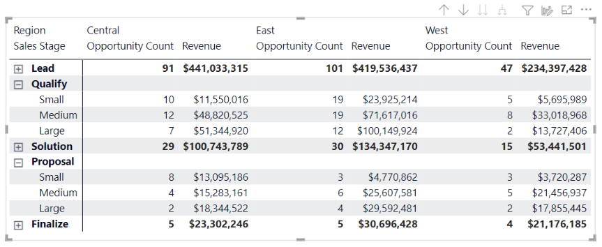 create-a-matrix-visual-in-power-bi-power-bi-microsoft-learn