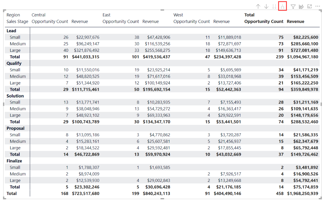 create-a-matrix-visual-in-power-bi-power-bi-microsoft-learn