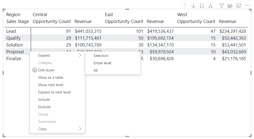 Screenshot of a matrix visual. The shortcut menu of a row header is visible, with various expansions options available.