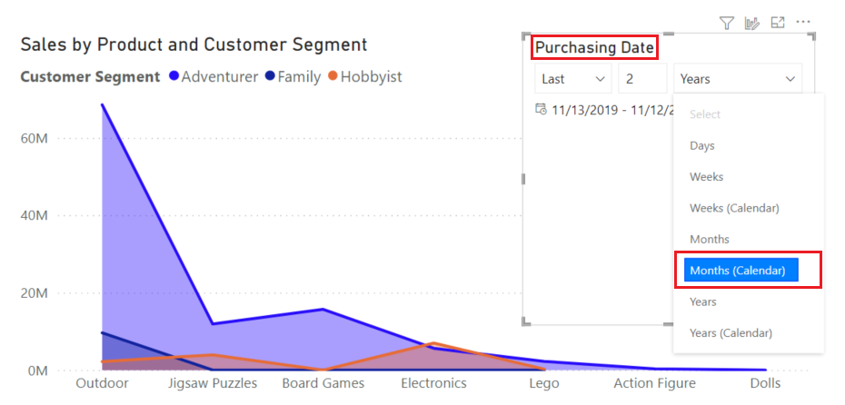 Screenshot showing a sales report and a relative date slicer with the date slicer called out.