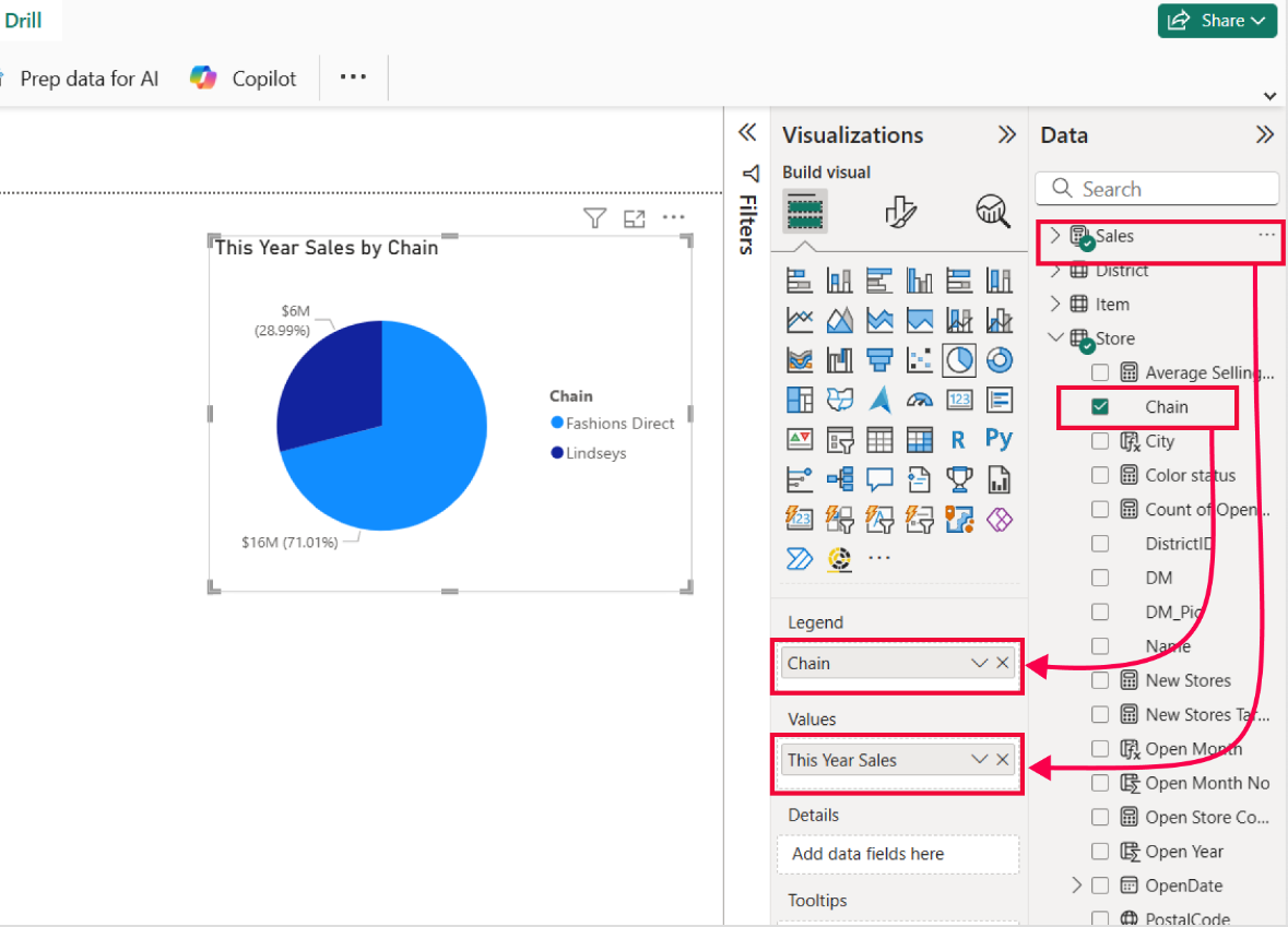 Screenshot of Power BI Desktop showing the Data pane with fields being added to the pie chart.