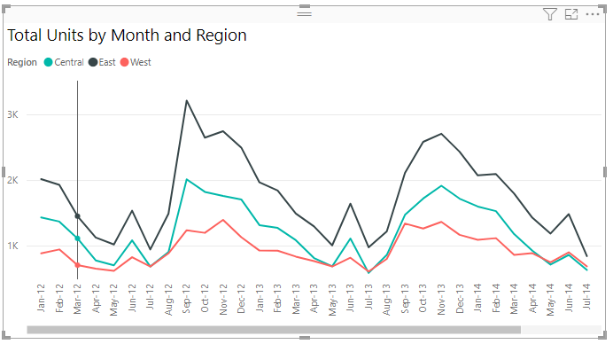 Smoothed and Leader lines in Microsoft Power BI - Power BI Docs