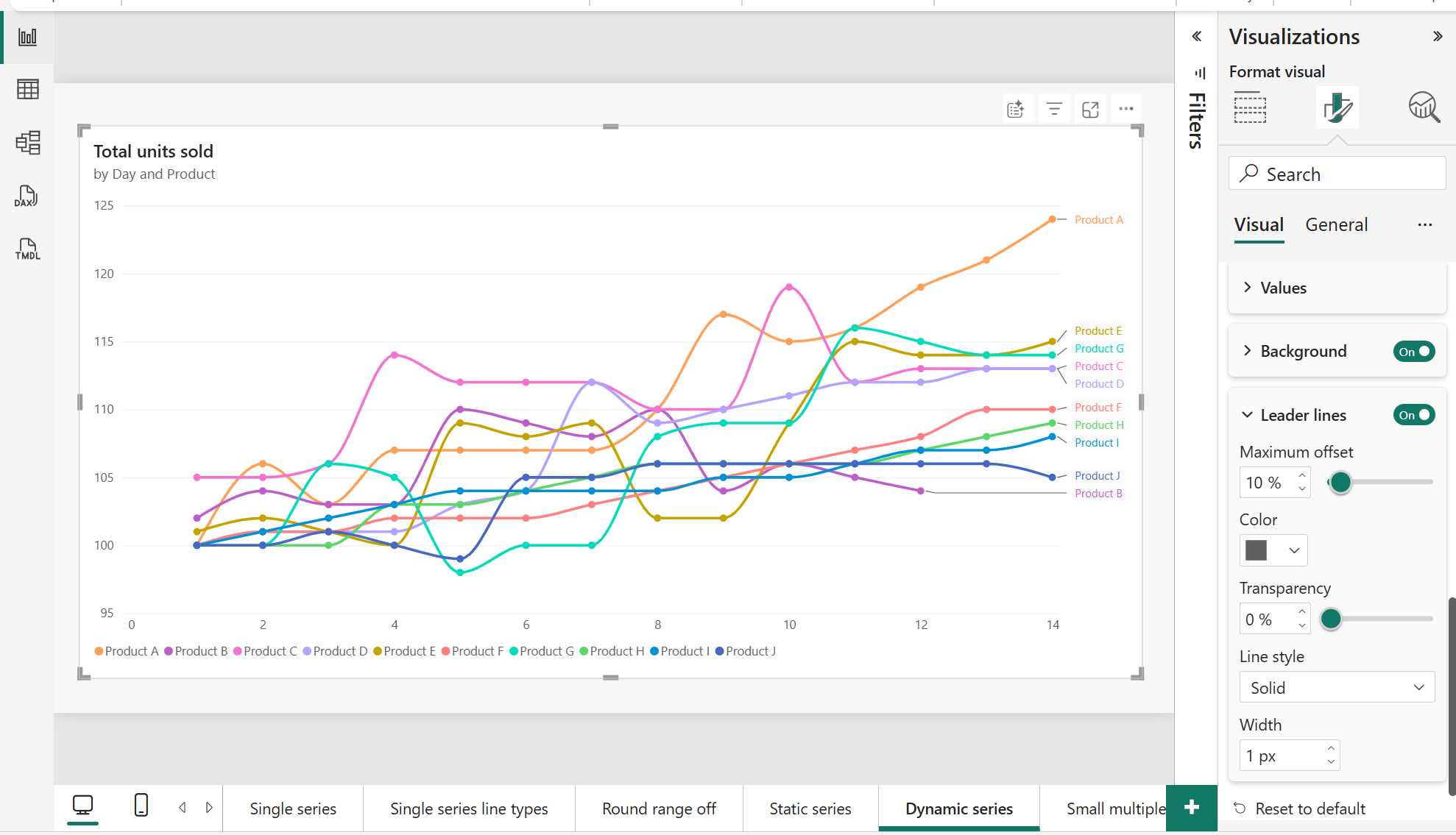 Screenshot of a line chart with series labels and leader lines connecting labels to their corresponding data lines.