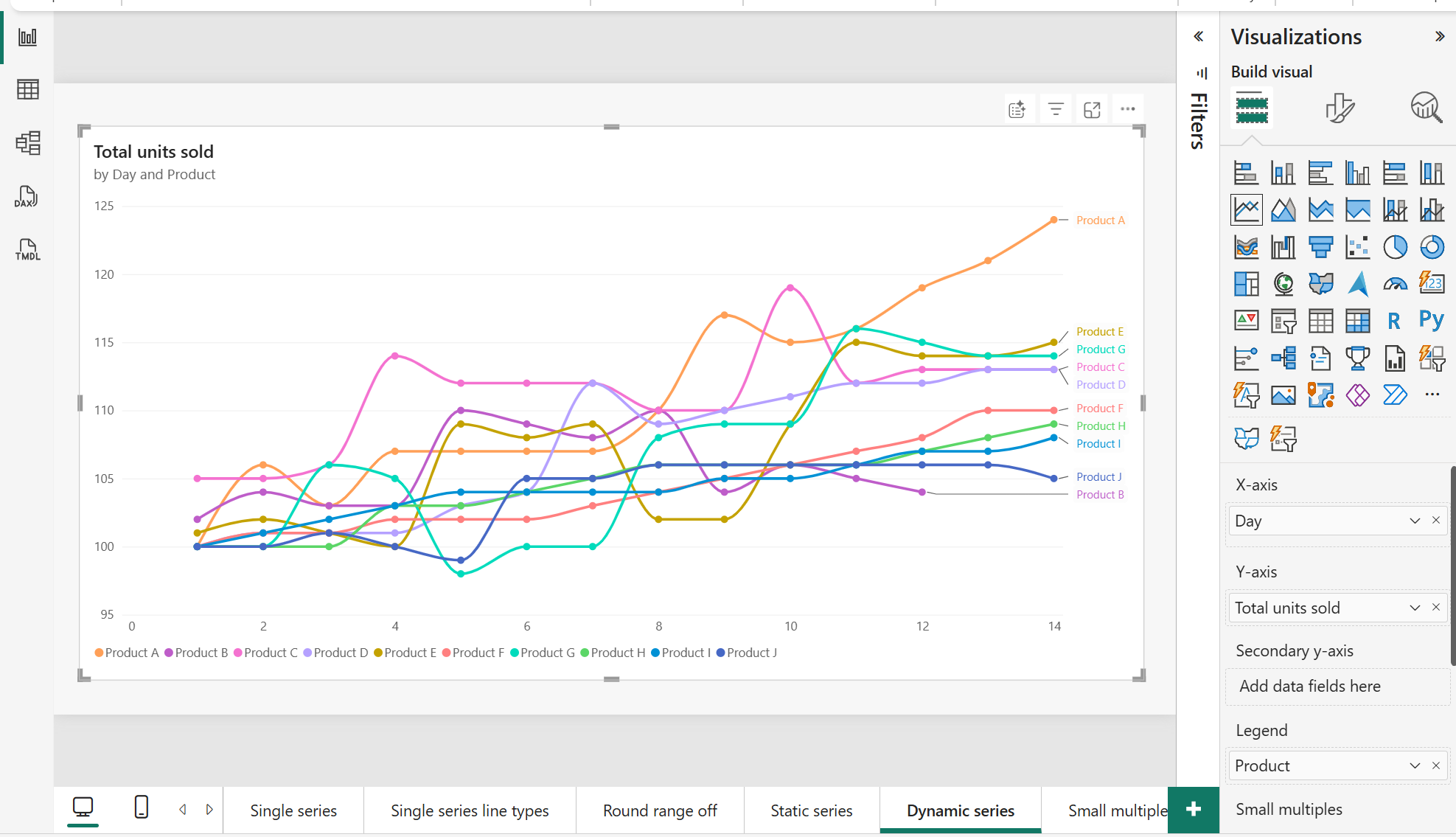Screenshot of a line chart with multiple lines created using the Legend field, showing each product as a separate colored line.