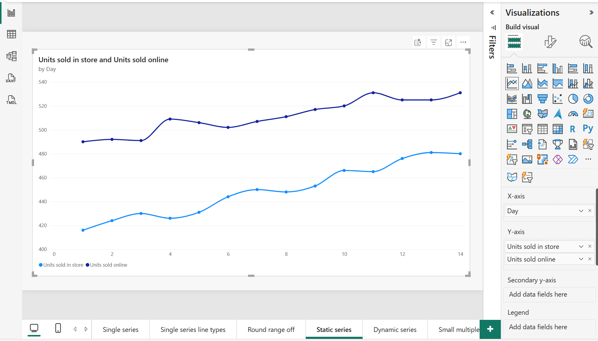 Screenshot of a line chart with static series, showing multiple measures plotted on the same Y-axis.