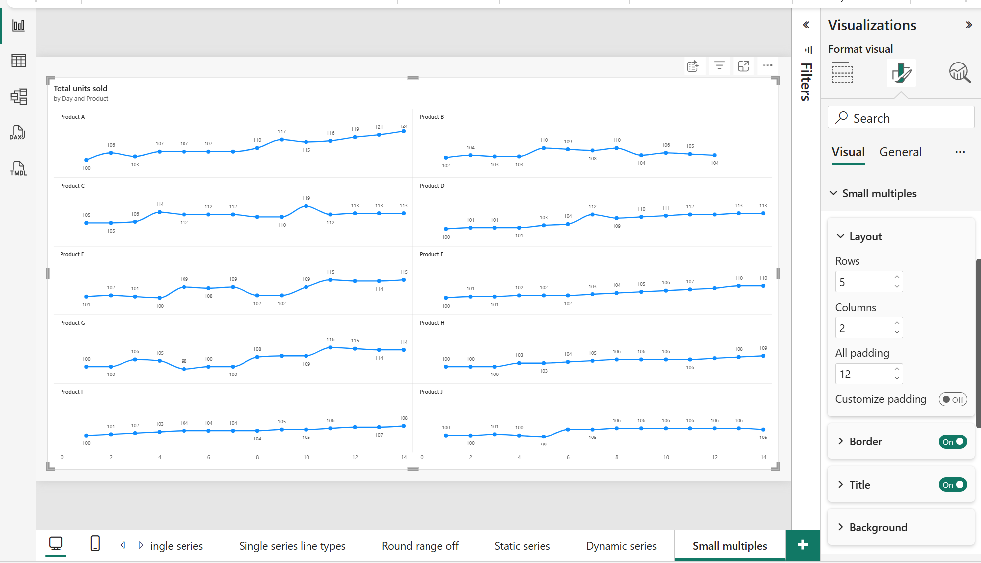 Screenshot of a line chart using small multiples, showing a grid of individual charts for each product category.