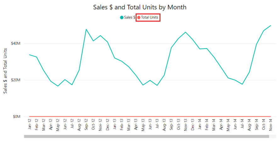 Create line charts in Power BI - Power BI | Microsoft Learn