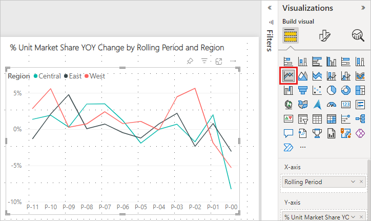 Screenshot shows the chart changed to a line chart.