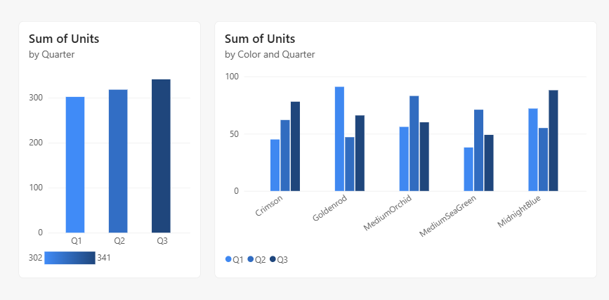 Screenshot of how a categorical legend determines whether the chart also displays a gradient scale.