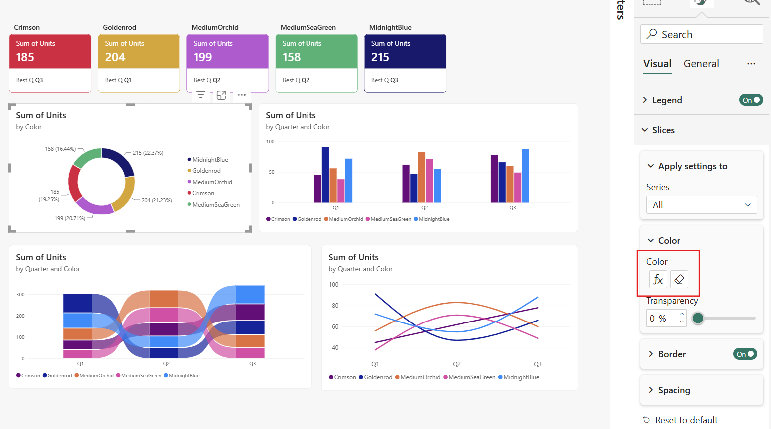 Screenshot of the donut chart after its slice colors were synchronized with the stored category color values.