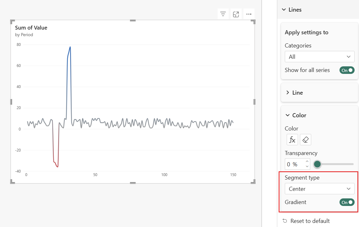 Screenshot of line segments transitioning from red for low values through gray to blue for high values.