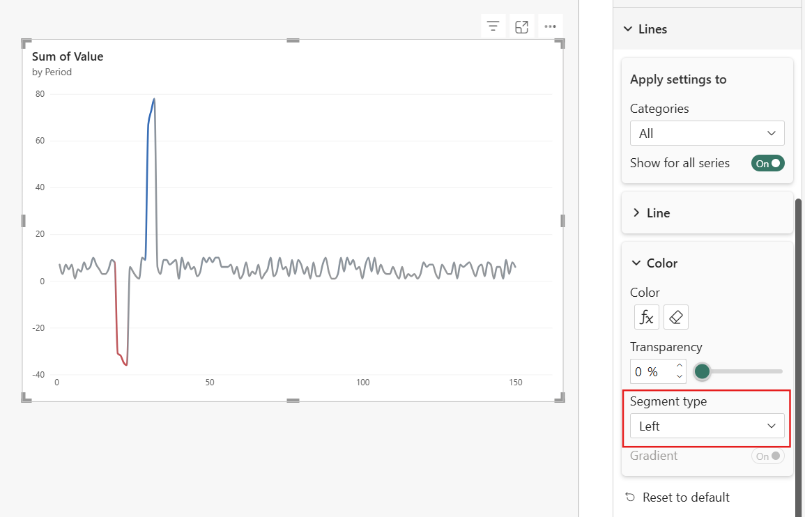 Screenshot of conditionally formatted line segments with Segment type set to Left.