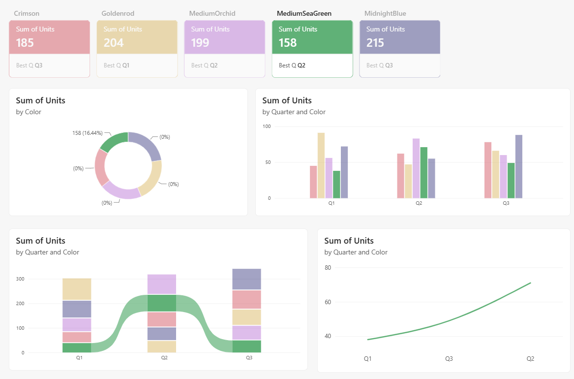 Screenshot of a central legend selection highlighting the same category consistently across the report visuals.