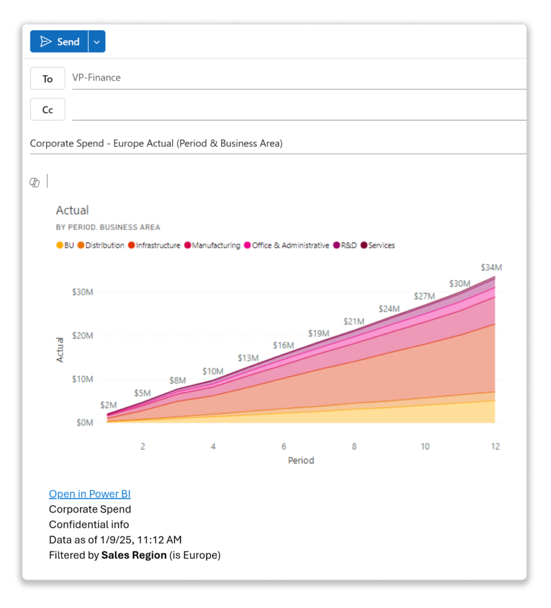 Screenshot showing the visual pasted into Outlook.