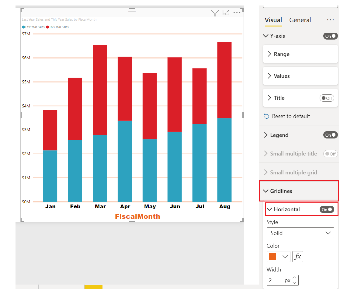 Screenshot of the chart with the customized Y-Axis.