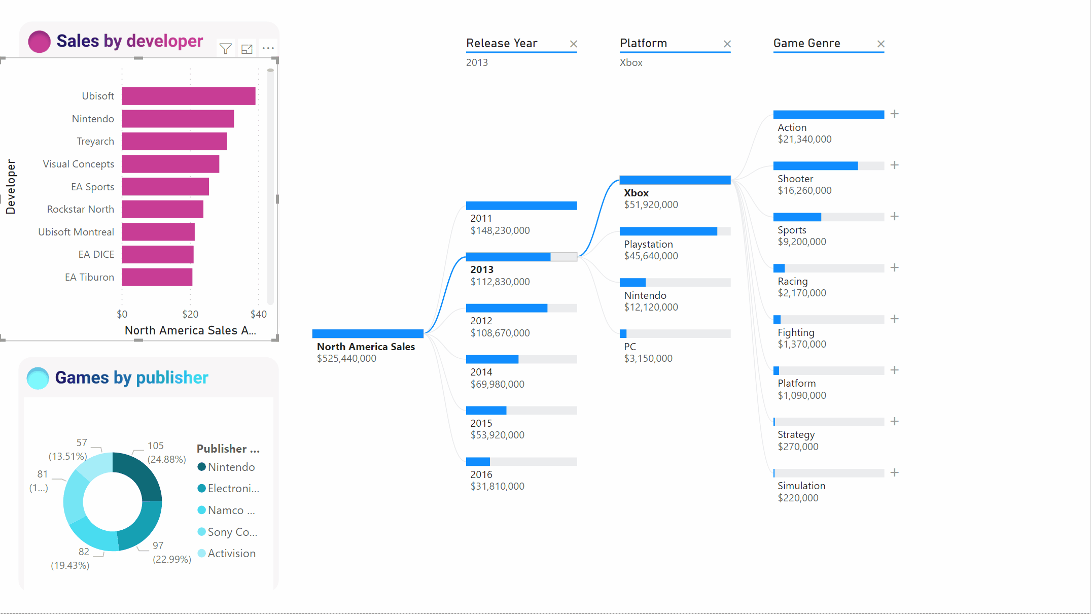 Power bi диаграмма дерево