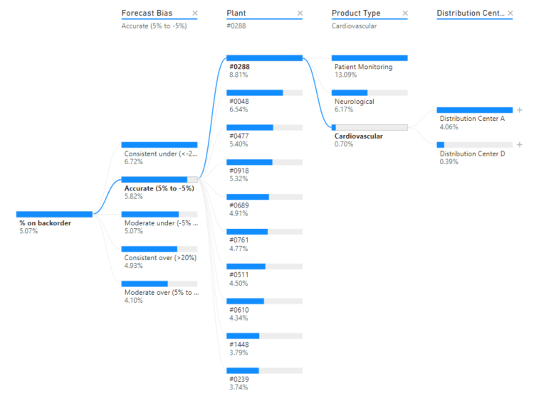 decomposition-tree-power-bi-microsoft-learn