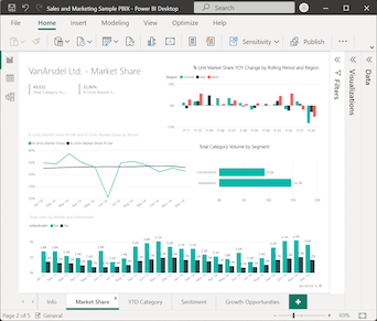 Screenshot that shows the Sales and Marketing Sample open in report view in the Power BI service.
