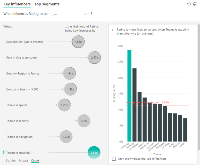 key-influencers-visualizations-tutorial-power-bi-microsoft-learn