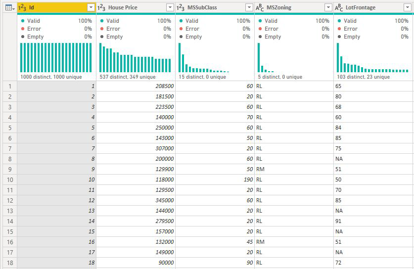 Screenshot that shows the table level analysis for the house price example.