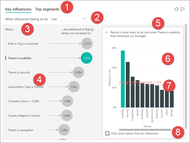 Screenshot of the numbered features of the key influencers visual.