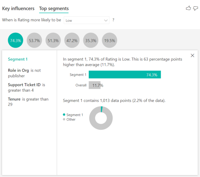 Screenshot of top segment according to rating.