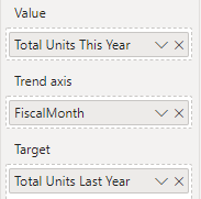 Screenshot of the Visualizations pane with the Value, Trend axis, and Trend fields filled in.