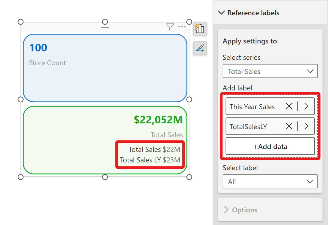 Screenshot that shows the Total Sales series selected and highlights two Callouts just added to the Total Sales card as selected under the Add label field of Reference labels section.