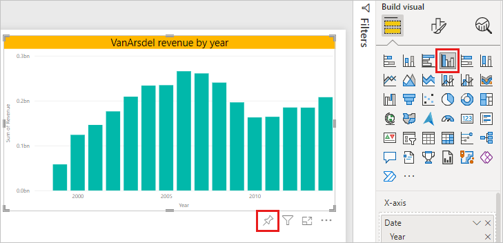 Rhe Power BI service with pin icon outlined.
